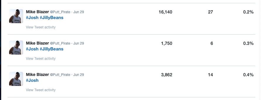 mrgoodpicks's tweet photo. the #Josh and #JillyBeans numbers don't lie @Jilly_Football https://t.co/MmI2X9GGzT
