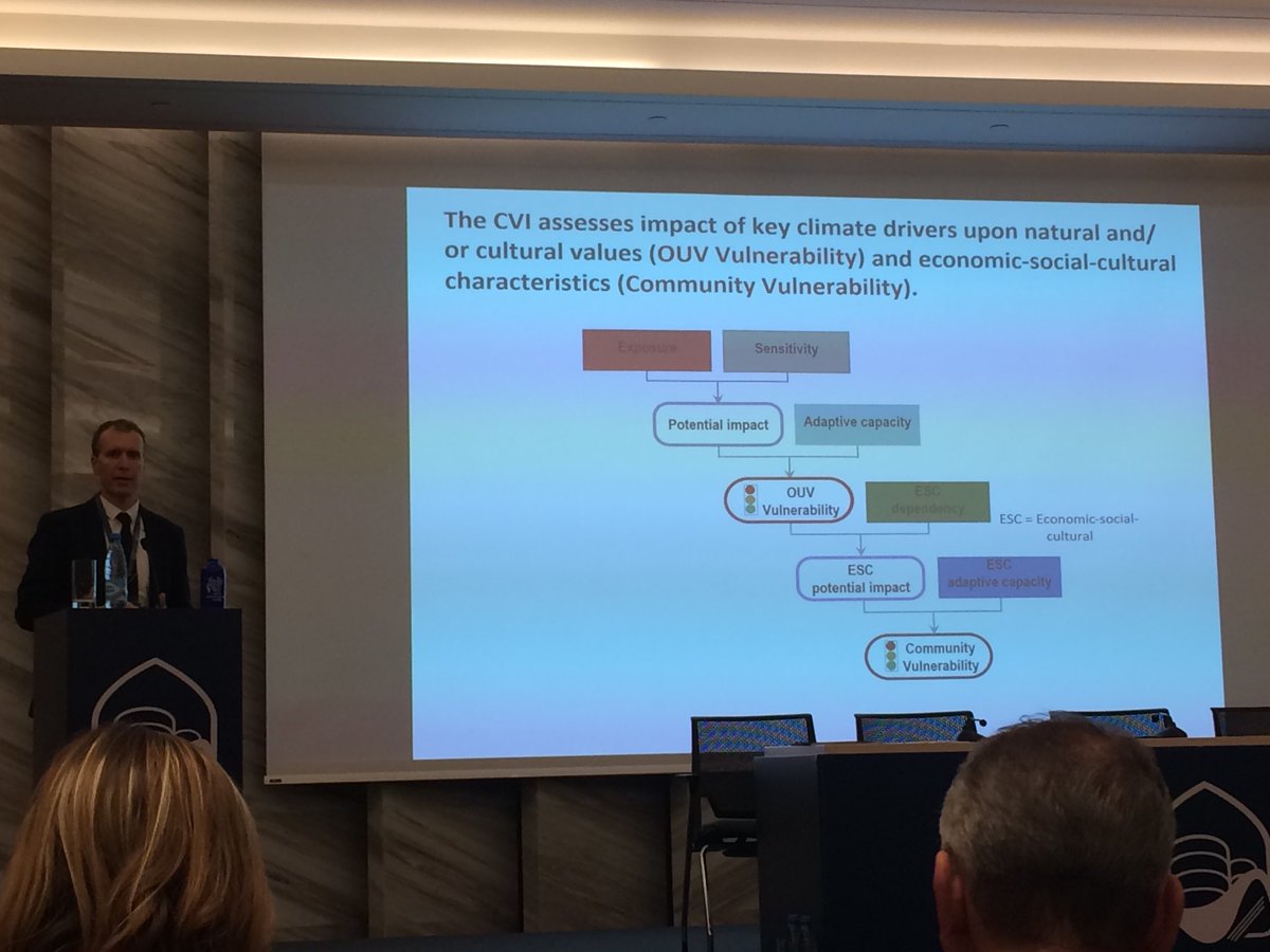 marcyrockman's tweet photo. Launch of the @ICOMOS Climate Vulnerability Tool (CVI) for heritage at #WHCBaku2019 #WHC43com. Key points include: vulnerability of outstanding universal values of site and of associated community- both essential parts #climateheritage https://t.co/As77KHQpBJ
