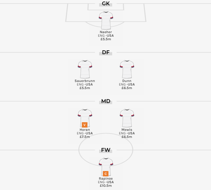 FPLGeneral's tweet photo. BIG game tonight in the @FIFAWWC, the @Lionesses take on @USWNT.

Pick your six-a-side team on @fantasy_bet. There's £500 up for grabs! 

https://t.co/o5E4nqgViN #ad 

#WWCFantasy #FIFAWWC https://t.co/qjCmScnPqe