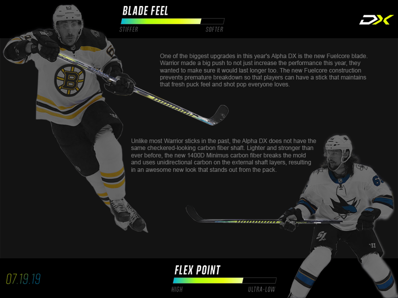 dangler83's tweet photo. With its elite-level performance attributes, the @WarriorHockey #AlphaDX outshines the competition. The new #FuelCoreBlade delivers outstanding puck feel allowing you to you weave through the middle with your head up looking for that #DynamicStrike π
Available 7.19! #WarriorVIP https://t.co/RxSrFVoDaE