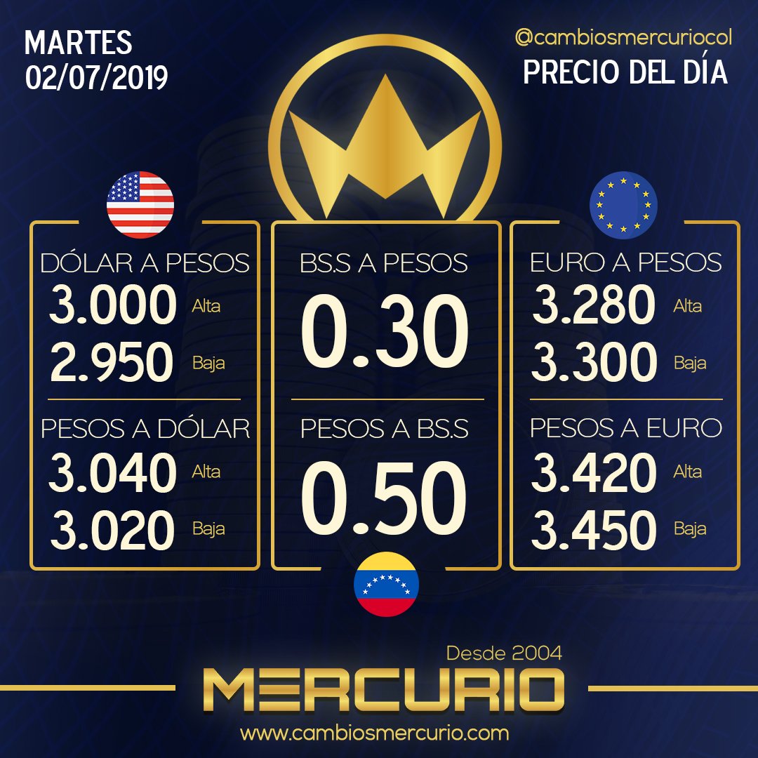 cambiosmercurio's tweet image. 💸 💵Puedes contar con el respaldo de Cambios Mercurio, obtén tus divisas con nosotros y comprueba que somos tu mejor opción. Te presentamos la tasa del día. 🎯
.
Te recordamos que los precios pueden variar durante el día. Contacto: 📲WhatsApp: (+57) 300 2052204.