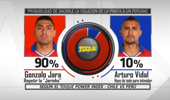 Mischeats's tweet photo. Les presento el #ToquePowerIndex de las semifinales de #CopaAmérica y de #CopaOro https://t.co/ldsIngfpXg
