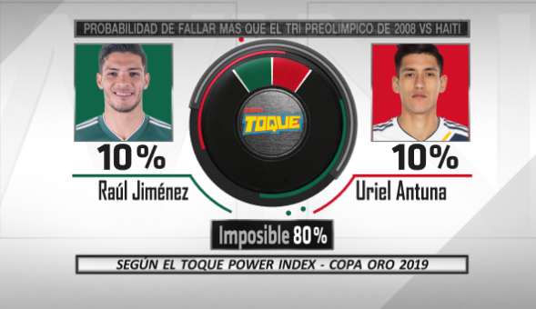Mischeats's tweet photo. Les presento el #ToquePowerIndex de las semifinales de #CopaAmérica y de #CopaOro https://t.co/ldsIngfpXg