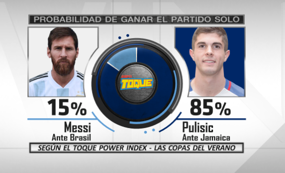 Mischeats's tweet photo. Les presento el #ToquePowerIndex de las semifinales de #CopaAmérica y de #CopaOro https://t.co/ldsIngfpXg