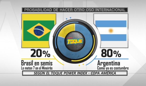 Mischeats's tweet photo. Les presento el #ToquePowerIndex de las semifinales de #CopaAmérica y de #CopaOro https://t.co/ldsIngfpXg