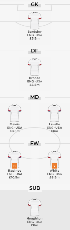 BenCrellin's tweet photo. I'm really looking forward to watching #ENG vs #USA tonight. Hopefully the game will live up to the build up.

As with all @Lionesses games, @fantasy_bet are running a contest for it.
It costs £5.50 to enter.
Here's the link: https://t.co/j1FSz0z1Kk
#ad #WWCFantasy https://t.co/milmbdsoUC