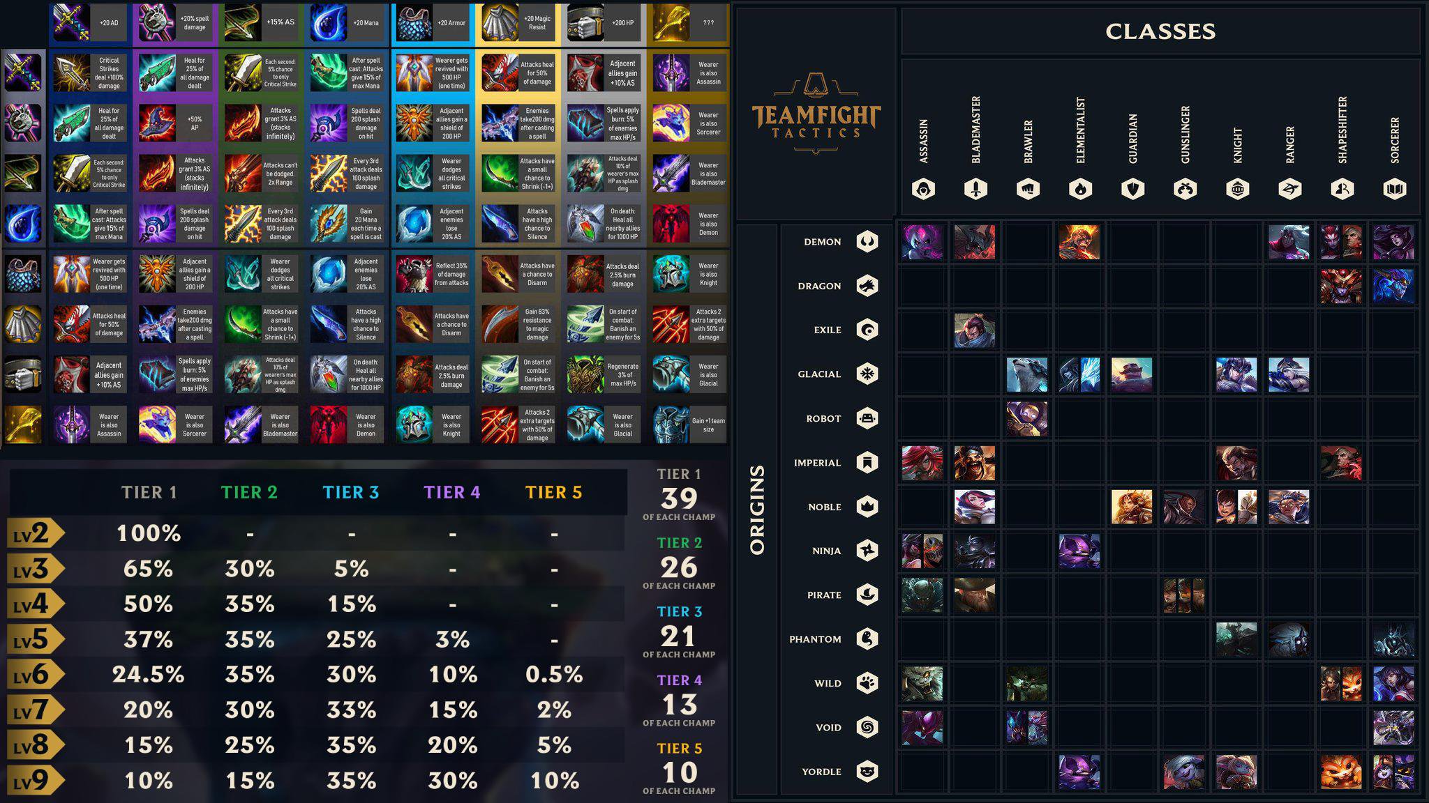 League of legends tft шпаргалка. Тфт шпаргалка. Тфт персонажи. T s t класс. T s t класс.