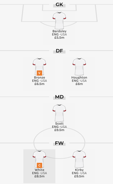 BenDinnery's tweet photo. The #Lionesses are back in action tonight and arguably face their toughest test of this years #FIFAWWC 

Share in the glory. Enter the @fantasy_bet 6-a-side game with a guaranteed £500 prize pool 💰 

➡️ https://t.co/8gLyUdpuU6

🦁🦁🦁 It's Coming Home! https://t.co/WUrUw2KB0T