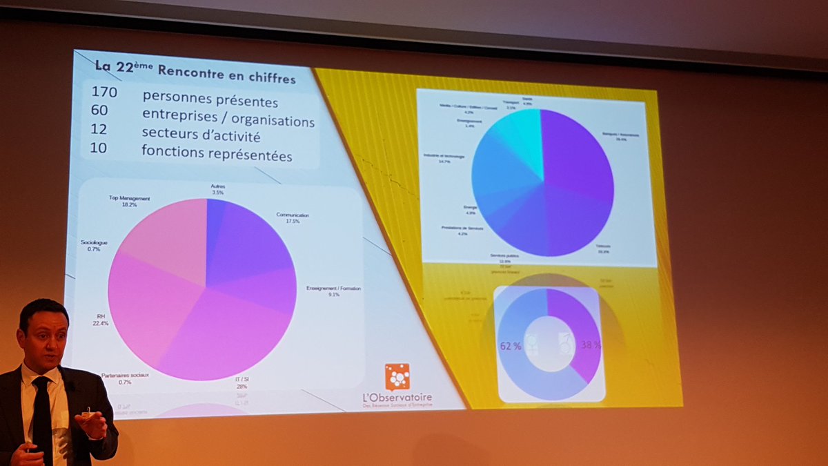 Possibiliste's tweet photo. En parlant de parité hommes-femmes entre l'audience et les orateurs #obsdesrse on a quelques points a rattraper. ;) https://t.co/Brq8No3lLx