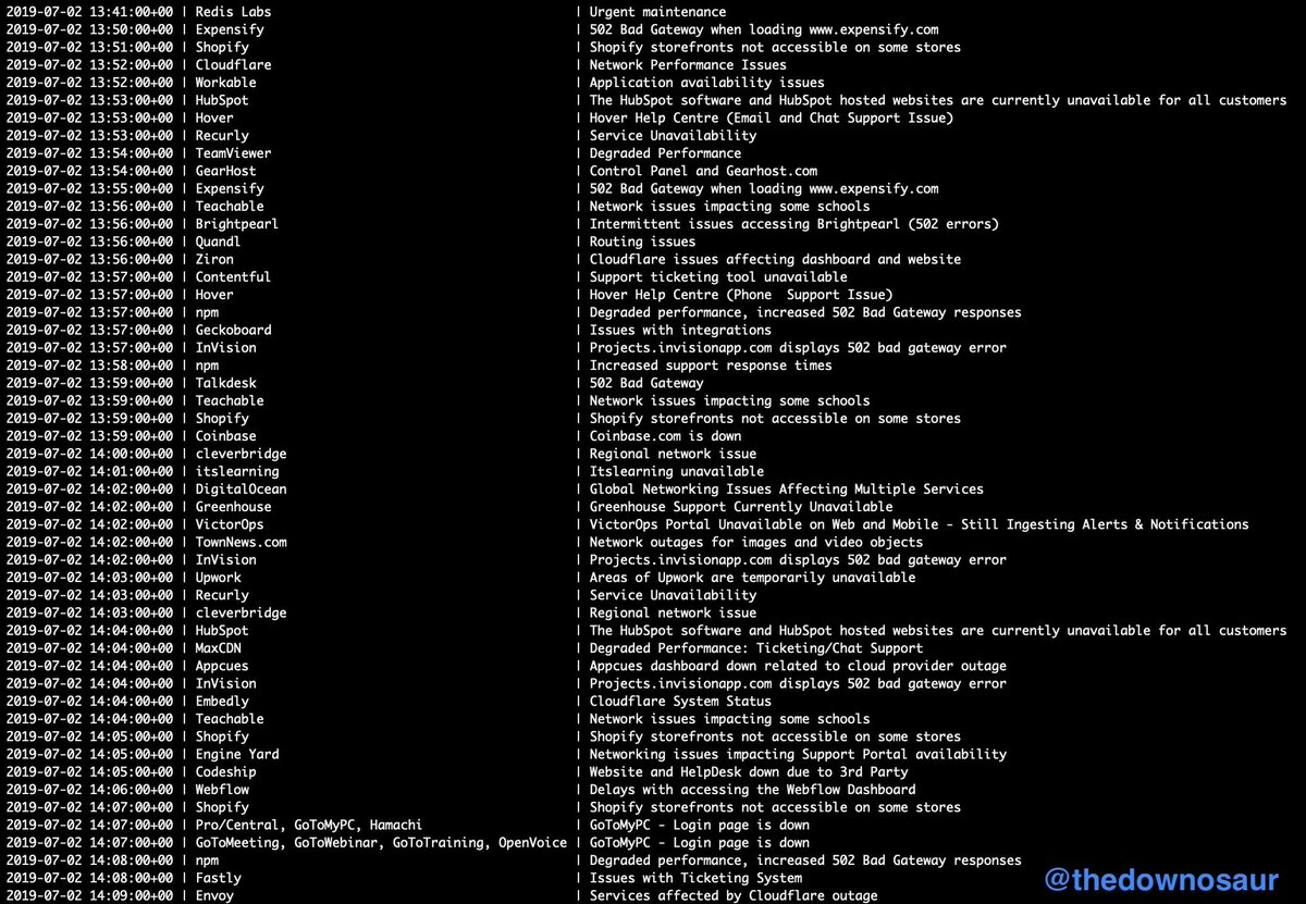 How The Internet went bananas 🍌 after <a href="/Cloudflare/">Cloudflare</a> going down.
Shout-out to <a href="/expensify/">Expensify</a> and <a href="/ShopifyEng/">Shopify Engineering</a> for reporting the issue before #Cloudflare did 🤓
(🤞it wasn't related to <a href="/RedisLabs/">Redis</a> urgent maint)
#cloudflareoutage