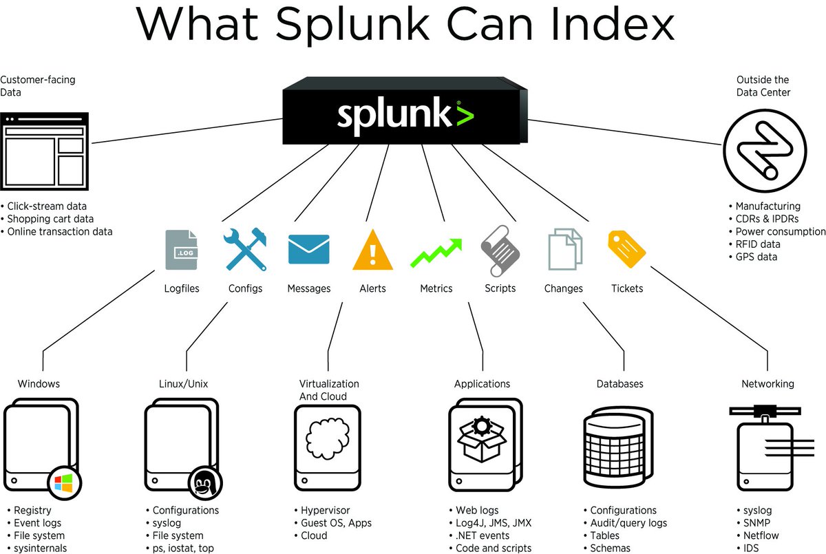 eXceedersTeam's tweet image. With intuitive analysis features, machine learning, packaged applications and open APIs, Splunk Enterprise is a flexible platform that scales from focused use cases to an enterprise-wide analytics backbone. 

👉 exceeders.com/store/splunk

#Splunk #Exceeders #EnterpriseForLife