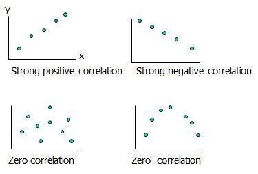 ForexNumbers's tweet image. تعتبر العلاقات الثنائية بين المتغيرات الرقمية من أهم المؤشرات التي يغفلها معظم المضاربين ولا يأخذونها بعين الاعتبار، مع أنها تعتبر أحد أهم الأسرار الرقمية التي يمكن من خلالها تحقيق أرباح مهولة، وإدارة المخاطر وحماية رأس المال بوجه أي تقلبات سعرية،، انتظروا التسجيل القادم والمزيد