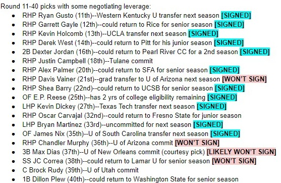 DellaTora's tweet image. Wasn't hard to read the tea leaves last week and 35th rounder James Nix (@jamesnix40) did indeed sign with the @astros today making it 32 picks signed. #Astros #MLBDraft2019