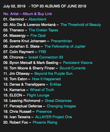 JourneyscapesFM's tweet photo. TOP 20 ALBUMS OF JUNE! π https://t.co/P8pw3IpFrG π @cosmicleaflabel @ProjektRecords @SpottedPeccary @massergy @SverreKnutJohan @sinemusic @byron_metcalf @VoyagerTomMoore @SherryFinzer @JimOttawayMusic @KamariusMusic @eleon1official @leavingrichmond @VoidMusic79 #AmbientChart https://t.co/qFDJb6nKmo