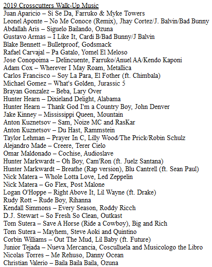 Mitch_Rupert's tweet photo. With no on-field batting practice today, I got something very important done ... Here's the list of the Crosscutters' walk-up music ... Clearly Hunter Hearn is the clubhouse leader for top songs https://t.co/qIBnKJZlhV
