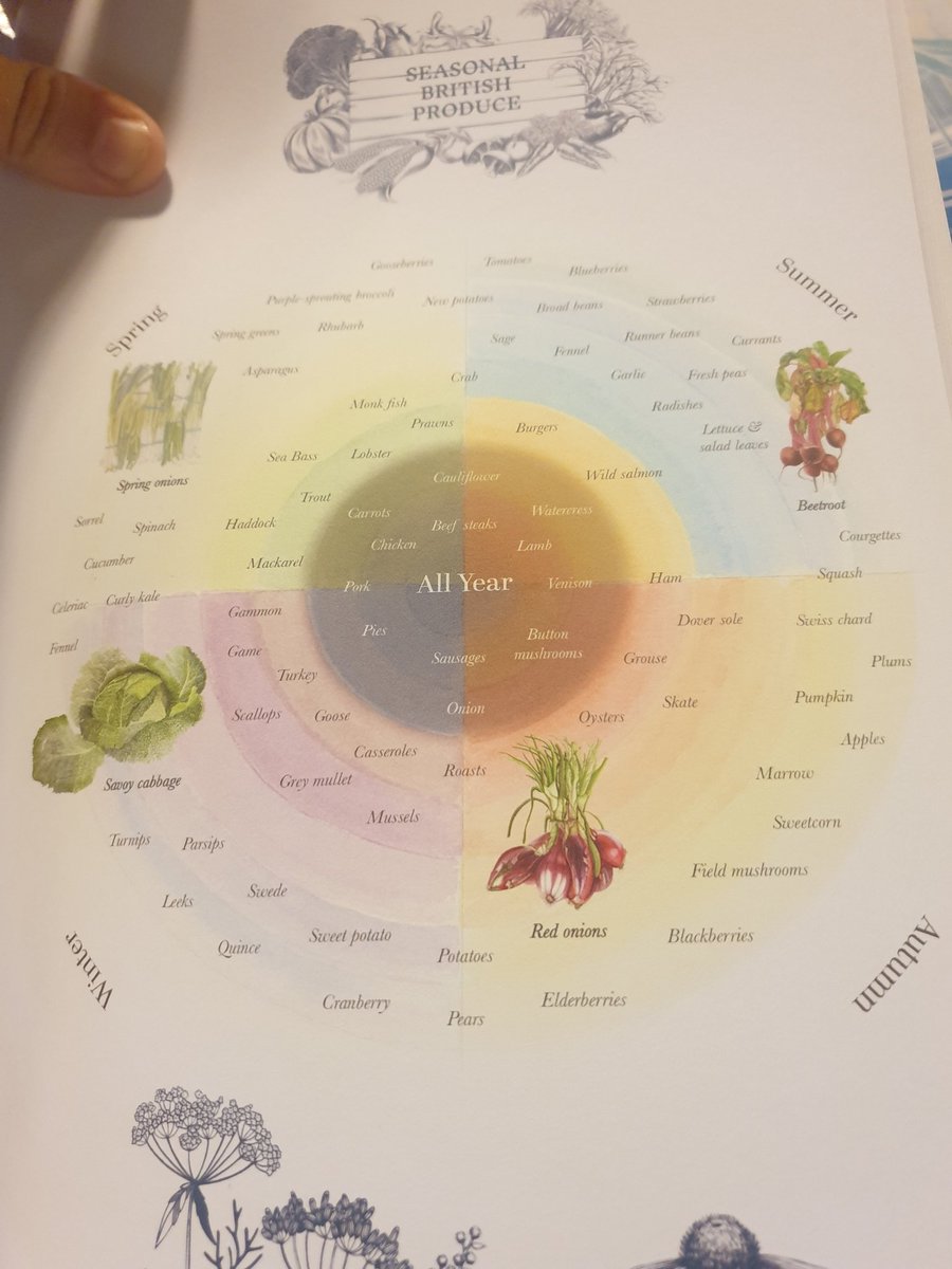 book proton transfer