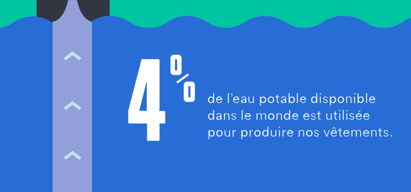 ademe's tweet photo. 4% de l'💧potable disponible dans le 🌍 est utilisée pour produire nos 👚. Avant de se lancer dans les #achats, le bon réflexe pendant les #soldes, c'est de réfléchir à nos besoins ! Consultez l'infographie @qqfait réalisée avec l'@ademe #ModeDurable  👉 https://t.co/zomlPwmhlK https://t.co/br4IT7It8e