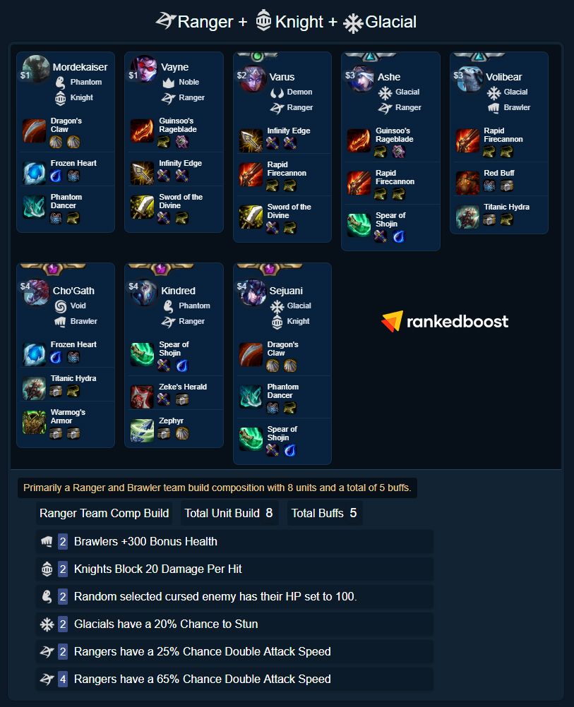 Featured image of post Cho Gath Rankedboost Last updated 2 weeks ago on january 20 2021 for patch 11 2 by rankedboost