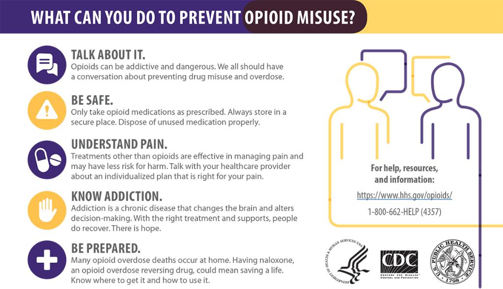 What can you do to prevent opioid misuse
Talk about it
Be safe
Understand pain
Know addiction
Be prepared