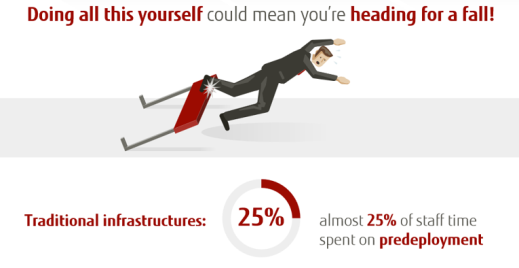 FelsGernot's tweet photo. Heading for a fall: Are you ready for your next #datacenter modernization project? See how Fujitsu Integrated System PRIMEFLEX can help. https://t.co/ph3Tktz2k1 https://t.co/epcYpgxRqX