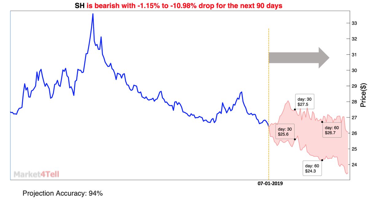 Market4T tweet picture