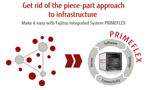 FelsGernot's tweet photo. Get rid of the piece-part approach to infrastructure: Make infrastructure deployment easy with Fujitsu #IntegratedSystem PRIMEFLEX. https://t.co/ph3Tktz2k1 https://t.co/SzSyP8TwVu