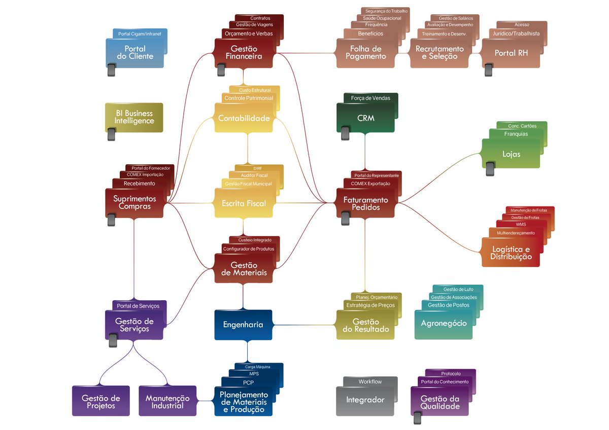 erpcigam's tweet photo. Você já conhece a solução de gestão da Cigam?
O nosso ERP é implementado em módulos, de acordo com sua necessidade. Com ele é possível analisar de forma rápida e fácil as principais informações da sua empresa. Saiba mais em https://t.co/s6MwcqVvOD e peça sua demonstração! https://t.co/qPqCe97gsv