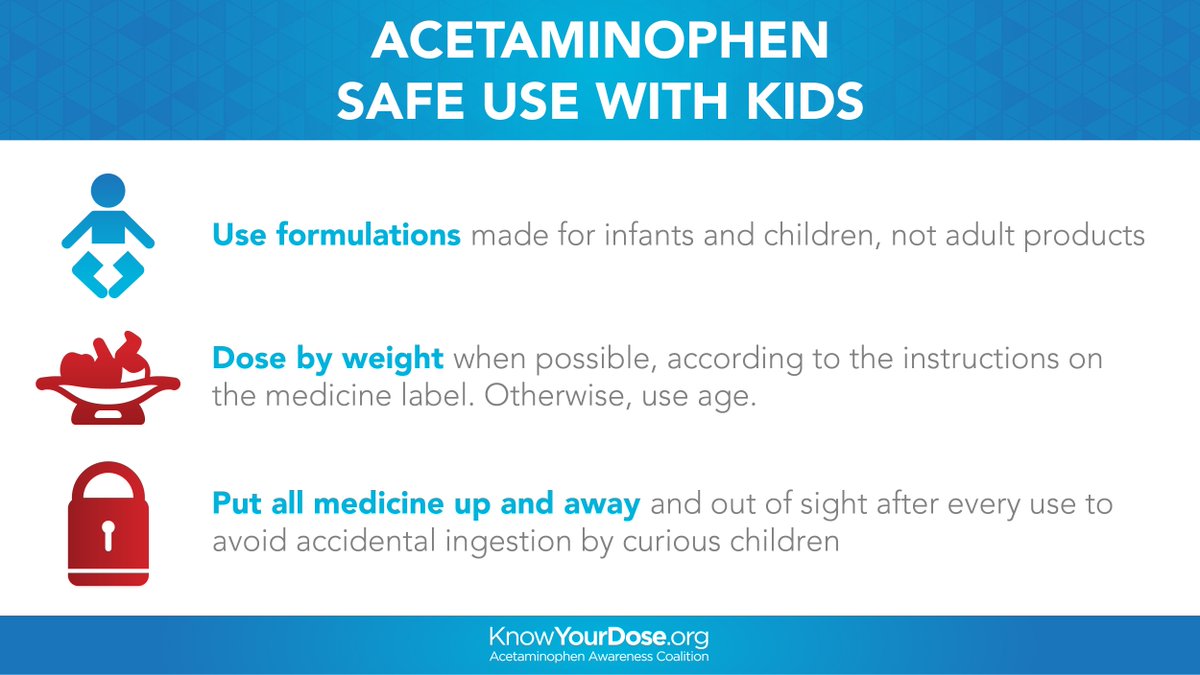 Acetaminophen Dosage Chart Adults