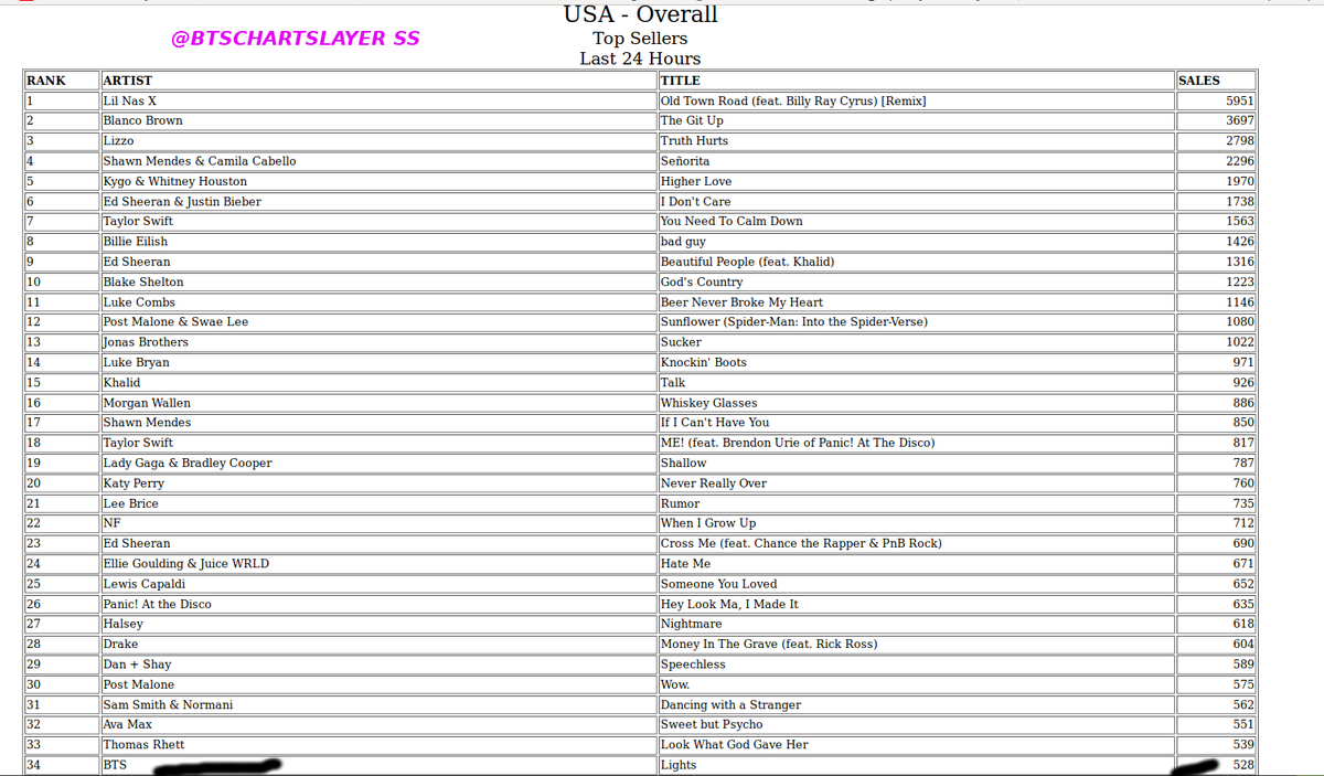 Us Itunes Sales Chart