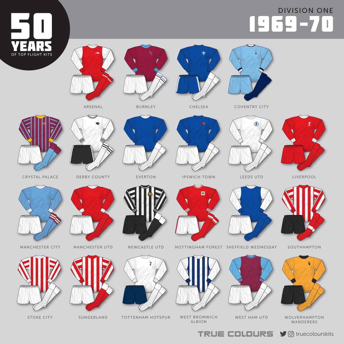 TrueColoursKits's tweet photo. It's not just Umbro that has a big birthday this year...I hit the big 5-0 this August and so I thought I'd take a look back at all top flight home kits since 1969.

I've just posted the first in this new series...1969-70. 

https://t.co/Gl18zvLFlg

#50yearsofkits https://t.co/L9uhb03IOT