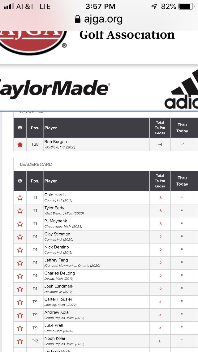 Golden Eagles 🦅 hovering this week.
C. Hein T15 <a href="/injrgolf/">Indiana Junior Golf Program</a> age group <a href="/FrenchLickGolf/">Golf@FrenchLick</a> 
@ben_burgan <a href="/AJGAGolf/">AJGA</a> Boyne Highlands
<a href="/andrew_white0/">Andrew White</a> <a href="/AJGAGolf/">AJGA</a> <a href="/OtterCreekGC/">Otter Creek Golf</a>