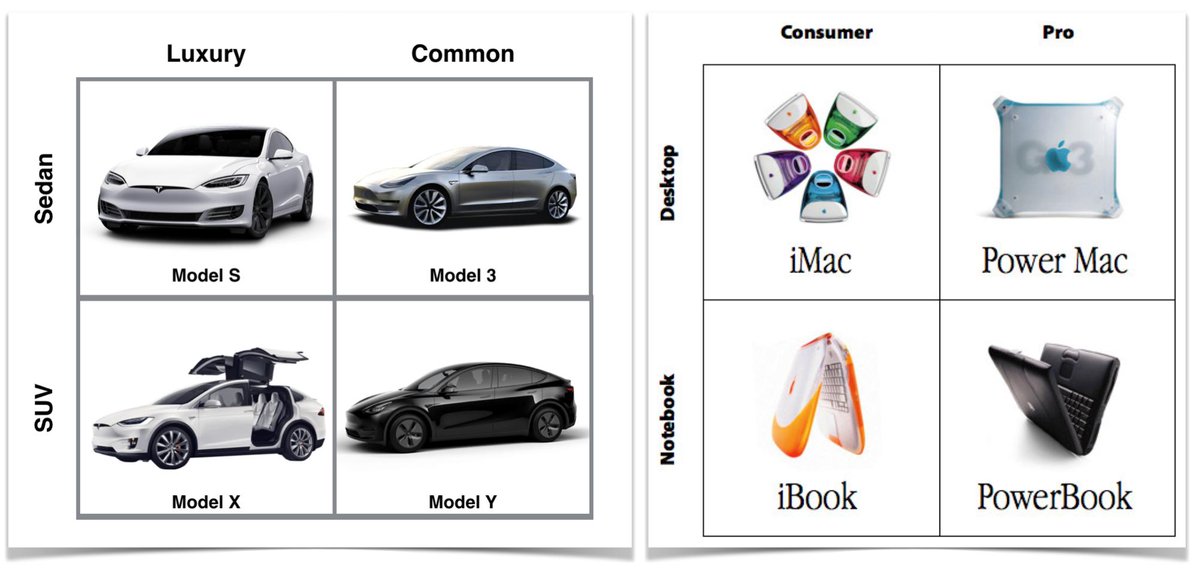 Apple Product Comparison Chart