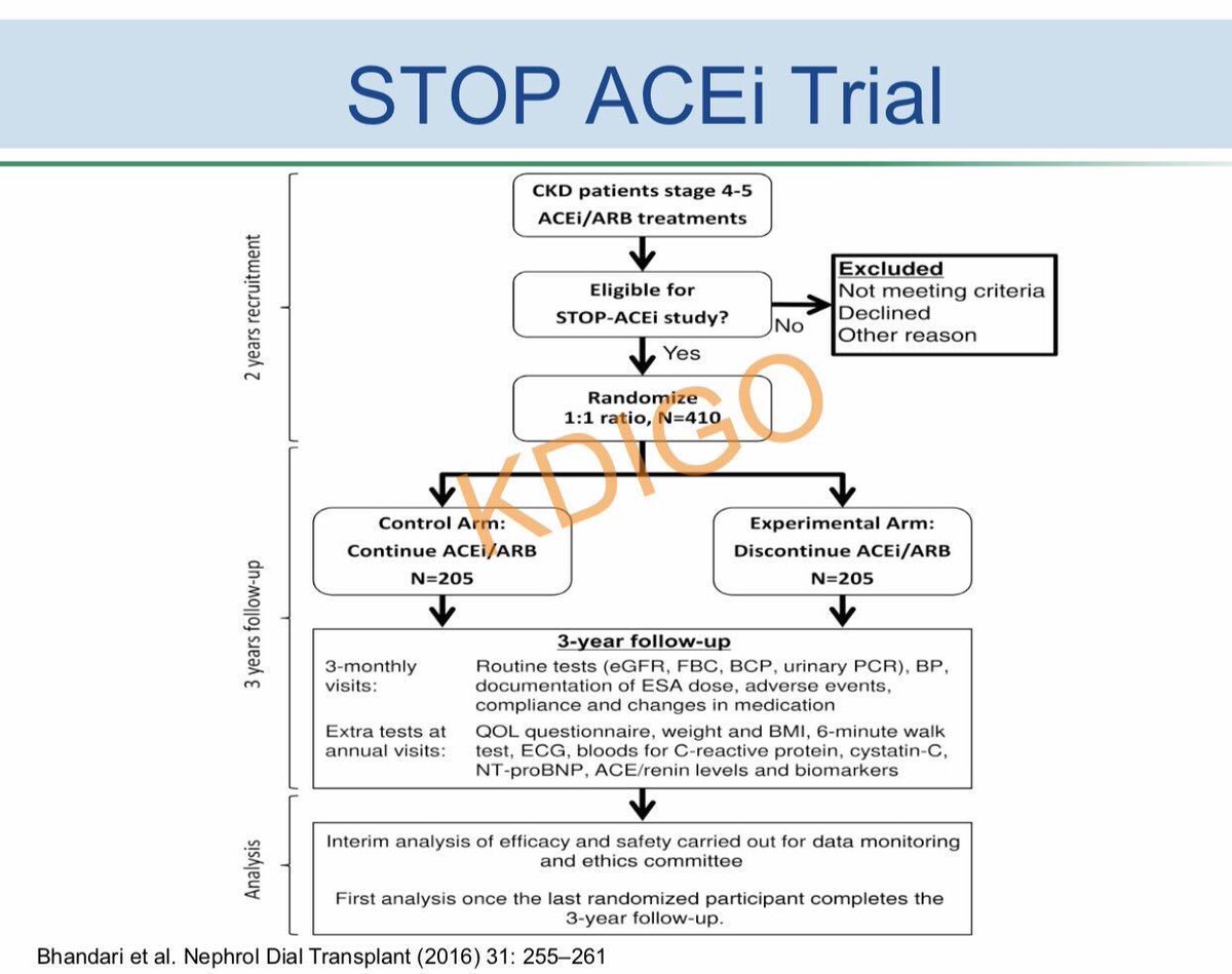 <a href="/Joe_Vassalotti/">Joseph Vassalotti, MD</a> We do not yet know whether stopping RAAS blockade in stage 4 or 5 CKD improves outcomes ... await <a href="/STOPACEi_trial/">STOP-ACEi Trial</a> findings 
📌 This was one of the controversies raised during <a href="/goKDIGO/">KDIGO</a> #KDIGOBPinCKD 🇬🇧 meeting #Nephpearls 
👉🏼 kdigo.org/wp-content/upl…