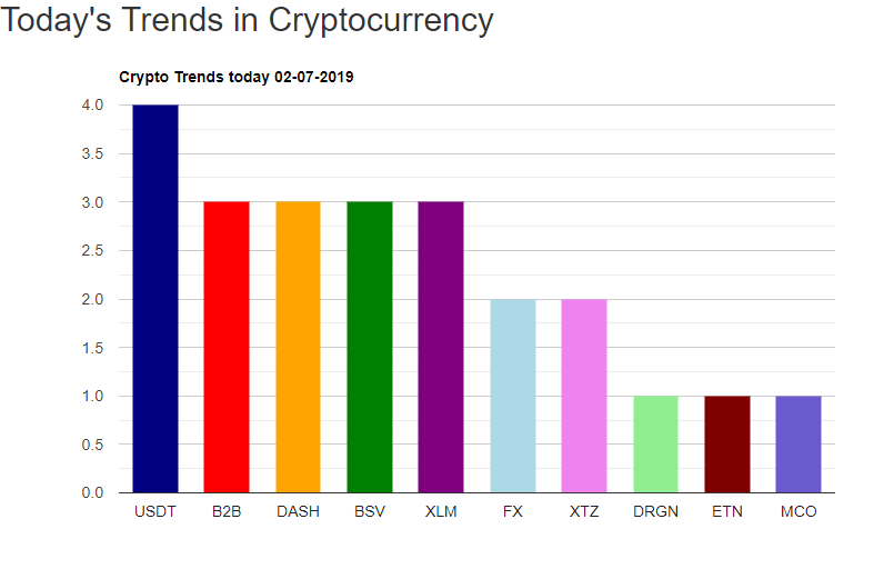 CryptoTrendSpotter.com tweet media