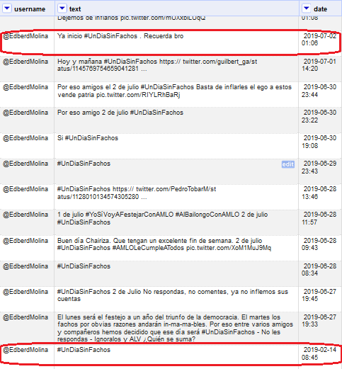 Piniisima's tweet image. El hashtag de #UnDiaSinFachos fue utilizado por primera vez por la cuenta 
@EdberdMolina el 14 de Feb hasta iniciarlo el día de hoy.
 Ojo con estos &quot;iniciadores&quot; (igniters) de tendencias y su comportamiento de ataques dirigidos. 🤔📈🐦
#SocialHacking #NoPolaricenMéxico 🇲🇽