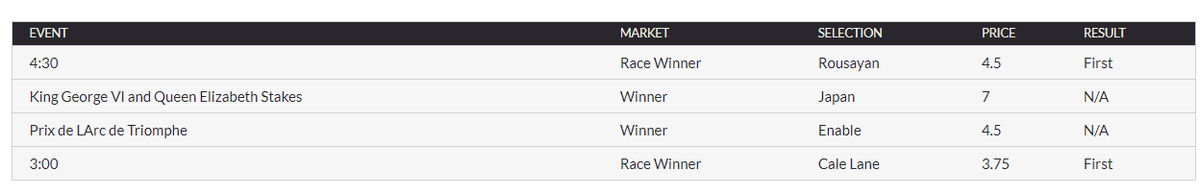 OddsWise's tweet image. Half way to paradise #4Timer 🙏