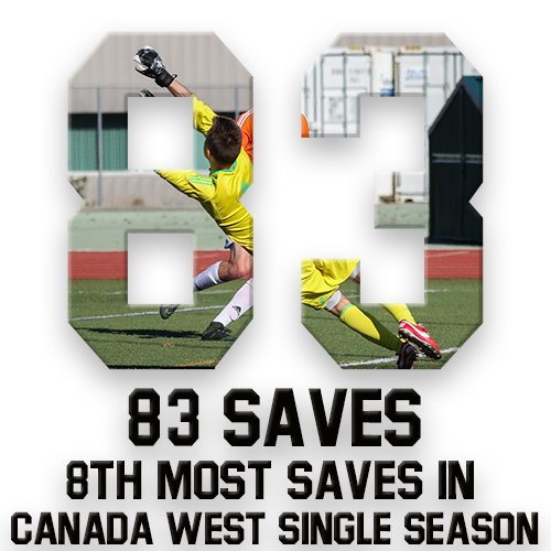 A little look back on the 2018 <a href="/CanadaWest/">Canada West</a> season, when <a href="/rgoodey01/">Rob Goodey</a> made 83 saves for <a href="/UNBCMSoccer/">UNBC Mens Soccer</a>. That was the 8th most by any keeper in conference history! Rob &amp; the rest of the <a href="/UNBC/">University of Northern British Columbia (UNBC)</a> TWolves are back in town soon to get ready for the 2019 season! Well done, Rob! #gotwolves