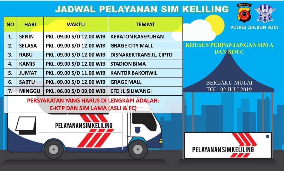 Hanya untuk Perpanjangan SIM A dan SIM C.