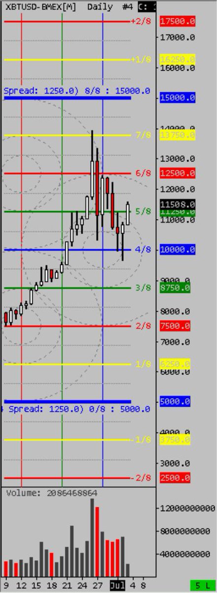 TicinoTrader's tweet image. #XBTUSD #bitcoin #BitMEX
