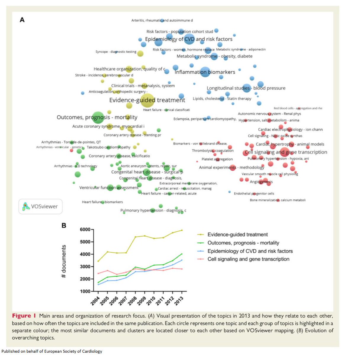 European Society of Cardiology Journals (@esc_journals) on Twitter photo What's hot in cardiovascular research? bit.ly/2YcG0Nw
<a href="/escardio/">European Society of Cardiology</a> <a href="/TomLuscher/">CardioTomLuscher</a> #EHJ #ESCCoT #openaccess #cardiotwitter What's hot in cardiovascular research? bit.ly/2YcG0Nw
<a href="/escardio/">European Society of Cardiology</a> <a href="/TomLuscher/">CardioTomLuscher</a> #EHJ #ESCCoT #openaccess #cardiotwitter