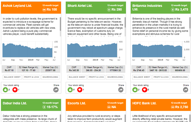 FEMarkets's tweet photo. #FEStocksImpact | A special section for you: Check out experts' outlook on select stocks and how they could be impacted by #Budget2019.  

Share your outlook on these stocks by using thumbs up/thumbs down buttons at the bottom of each stock widget.

https://t.co/VDj2kVq49w https://t.co/ST2d2TTBKn
