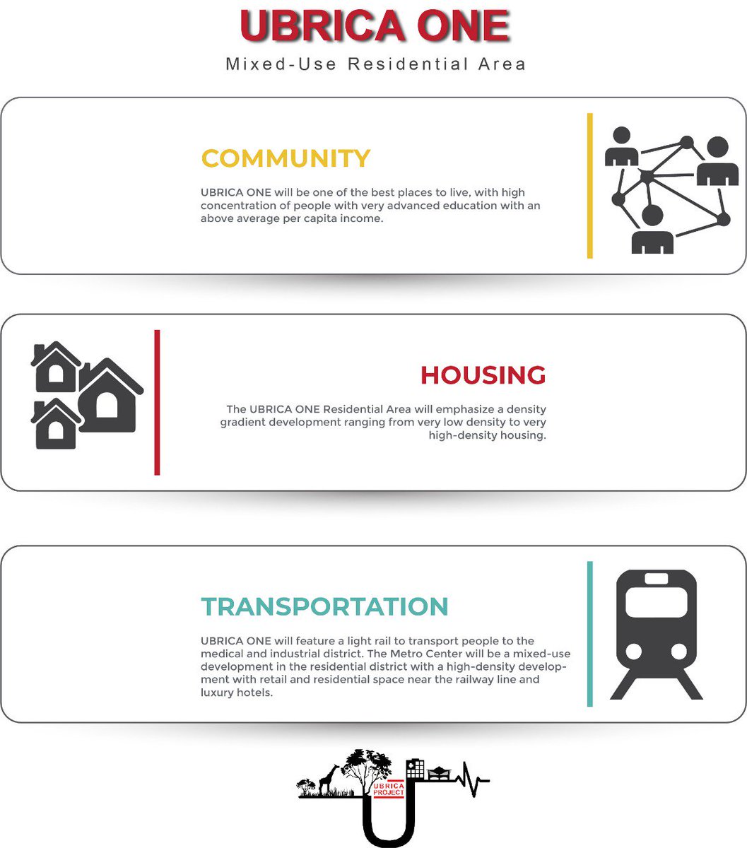 Lynnethebrand's tweet image. UBRICA ONE will be one of the best places to live,with high concentration of people with very advanced education with an above average per capital income.

#Ubrica #UbricaKE #Ubricoin @ubricaKE @Deimlar_