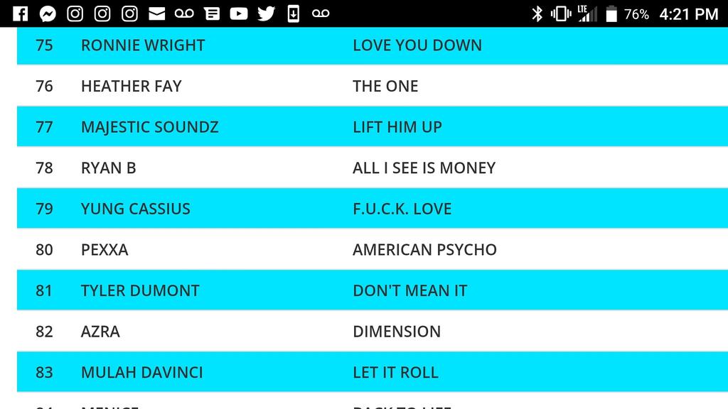 MajesticSoundz's tweet photo. My Peepz... We've graced the #DRTCharts 💹 again this week Lift Him up Feat. @Slim_Vezzy @POWER1091ATL @gge2 @RAIRADIOLIVE @RADIOPUSHERSTV
#KingdomMovement #betonyourself #2GodBeDaGlory #Chh #PurpleSalute https://t.co/Dd2rQiHzCY