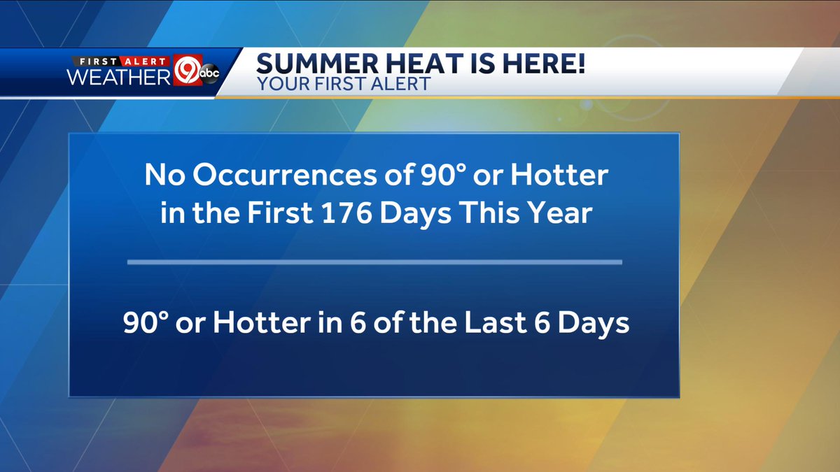 NevilleKMBC's tweet image. Kansas City went nearly half of the year without reaching 90°. Since then, six of the last six days have been 90° or hotter. Summer&apos;s here! @KMBC #Mowx #Kswx #Kcwx