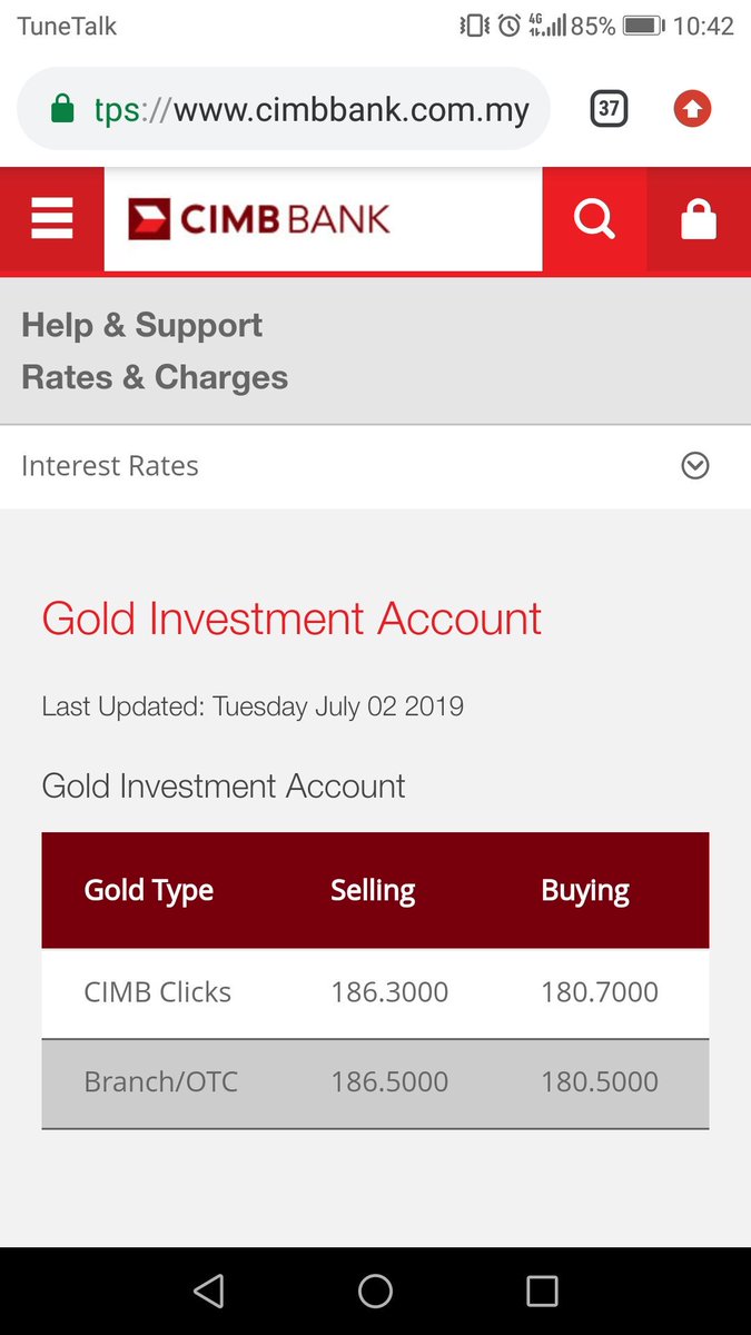 Semalam RM180/g, harini mencanak naik jadi RM186/g.Apa lagi, jual! #HargaEmas