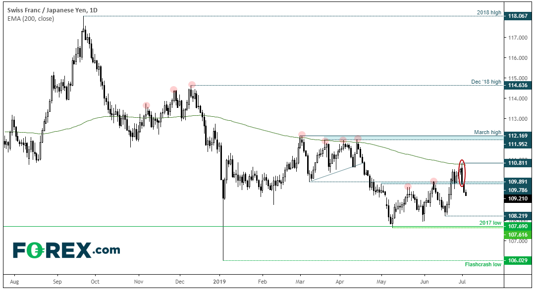 Binary options Brazil: ต งค า adx forex ต งค า ea forex
