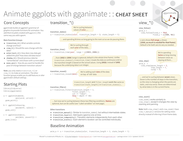 Today's #rstats cheatsheet: gganimate
Download: github.com/rstudio/cheats…
See more: rstudio.com/resources/chea…
Contribute your own: github.com/rstudio/cheats…