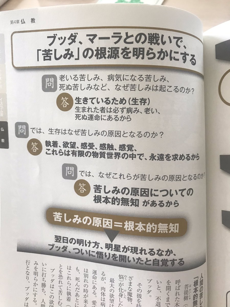 リョーマ On Twitter いやー まじか 世の中の本質は変わらないな みんな大好き福沢諭吉も ブッダ 仏教の悟りでも 苦しみの原因 根本的無知 学んだ人がいて 学ばなかった人がいる 答えはシンプルだなー 学び続けたいものだ