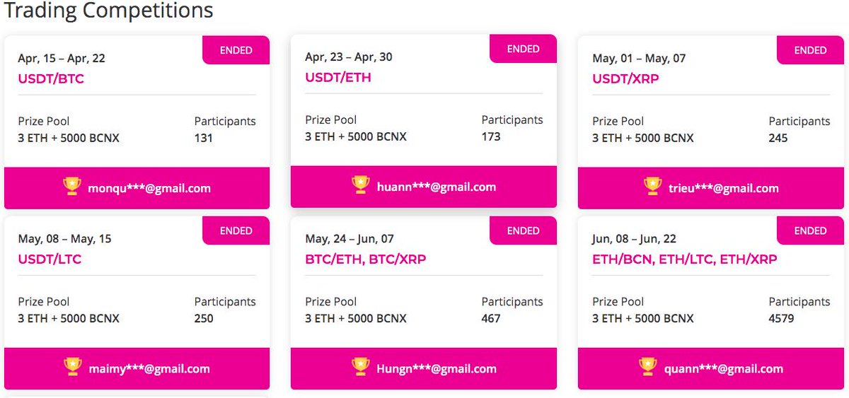 bcnex_net's tweet image. 🎖️ Have you heard about Bcnex Trading Competition?
🏆 Nothing to lose, it’s totally FREE. Just join, trade on our testnet and get real prizes in ETH &amp;amp; BCNX.

🎖️ More details here: medium.com/@bcnex/bcnex-t…

#Bcnex #TradingCompetition #Round7