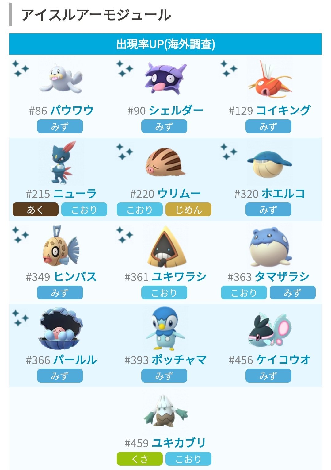 ポケモンgo攻略 みんポケ バイオームについてはこちらの記事でまとめています T Co Ya9nvaxo3f Twitter